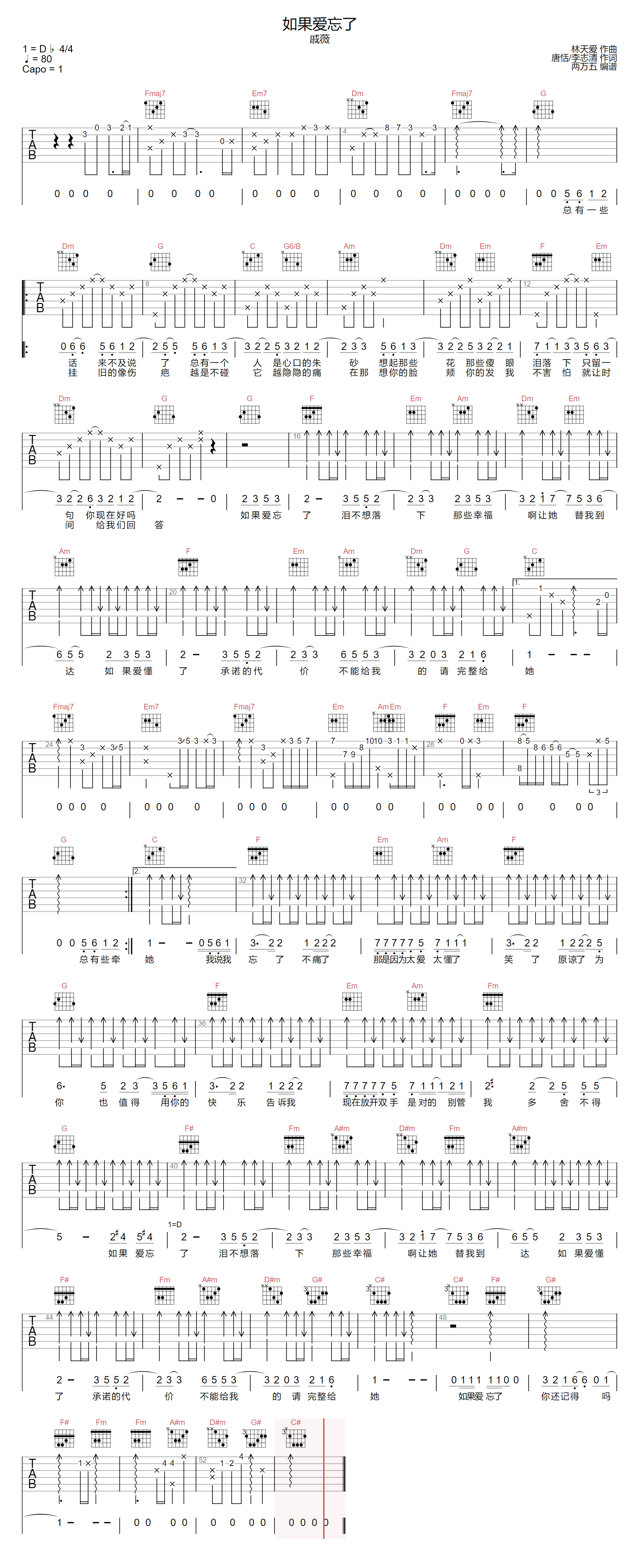 《如果爱忘了吉他谱》要不要买菜_C调六线谱_两万五制谱