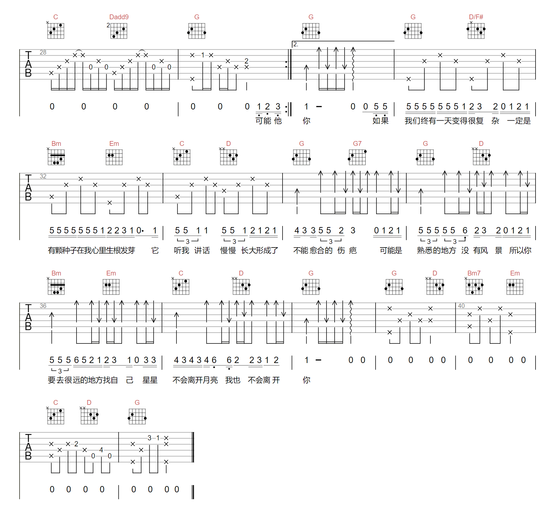 《可能吉他谱》李怡然同学_G调六线谱_阿辉制谱