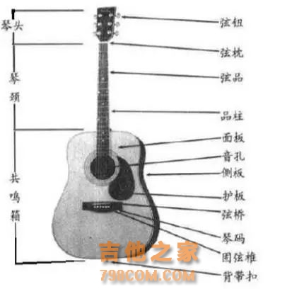 民谣吉他入门教学教程图说