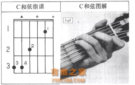 民谣吉他入门教学教程图说