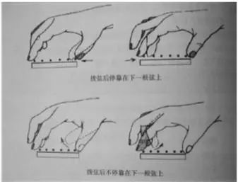 民谣吉他入门教学教程图说