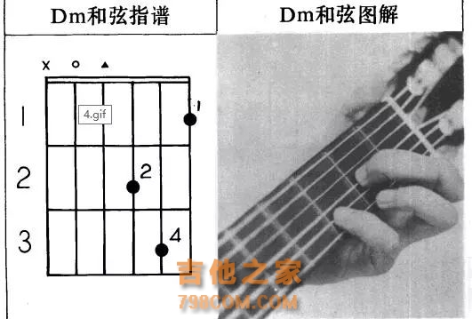 民谣吉他入门教学教程图说