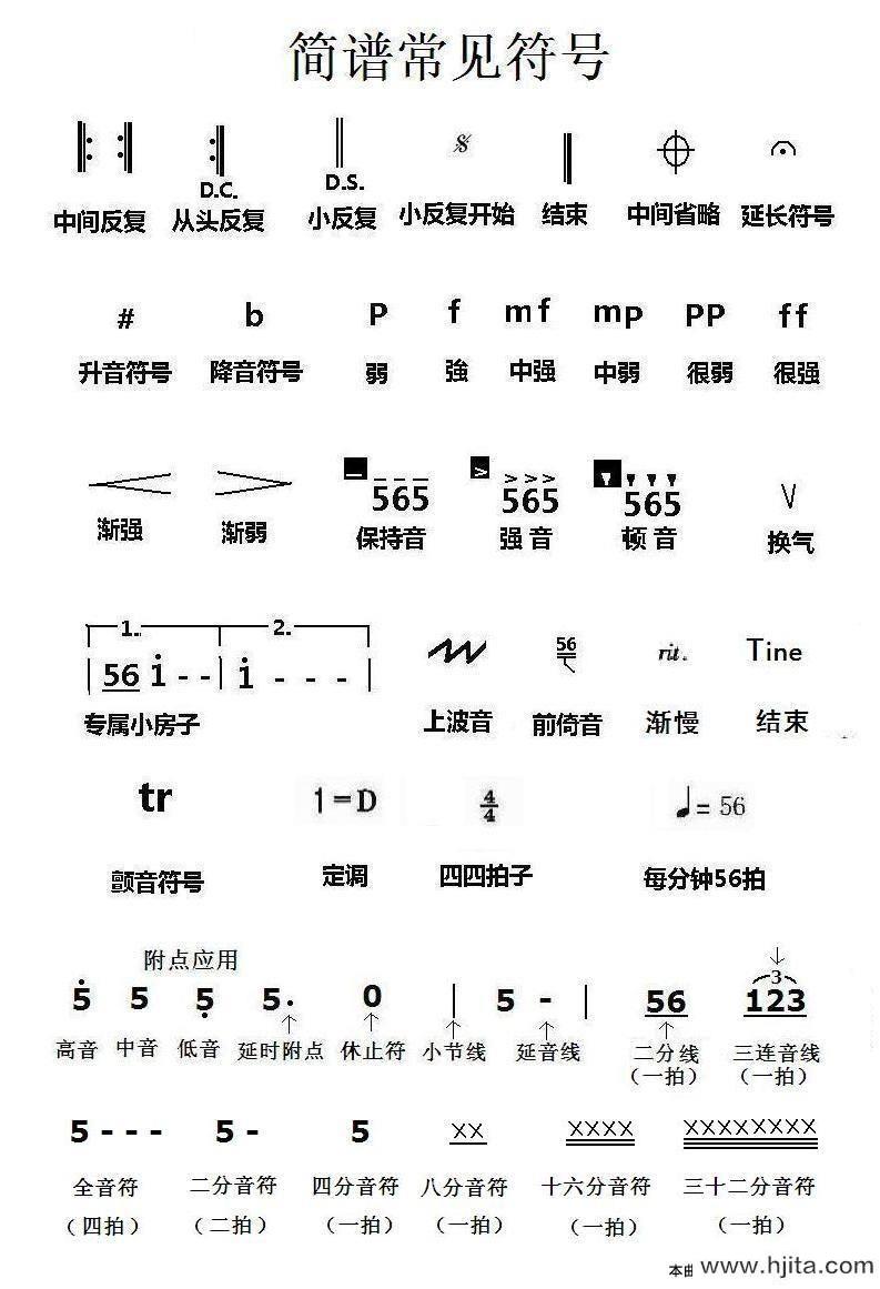 歌曲简谱常用符号的简谱歌谱下载