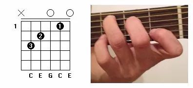 学吉他入门左右手指法教程