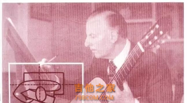 参考资料—Abel Carlevaro 古典吉他教学系列-4-左手技巧（下） ...