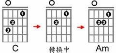 「吉他入门」吉他初学者必练：加快吉他和弦转换速度的练习方法