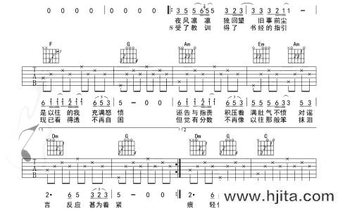 张国荣《沉默是金》吉他谱_C调简单版六线谱